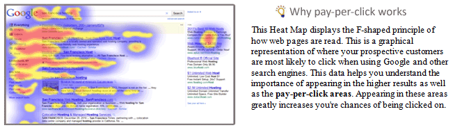 Search Engine Heatmap